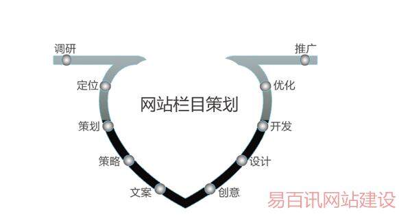 （解密）深圳網(wǎng)站制作流程及簡(jiǎn)寫(xiě)步驟